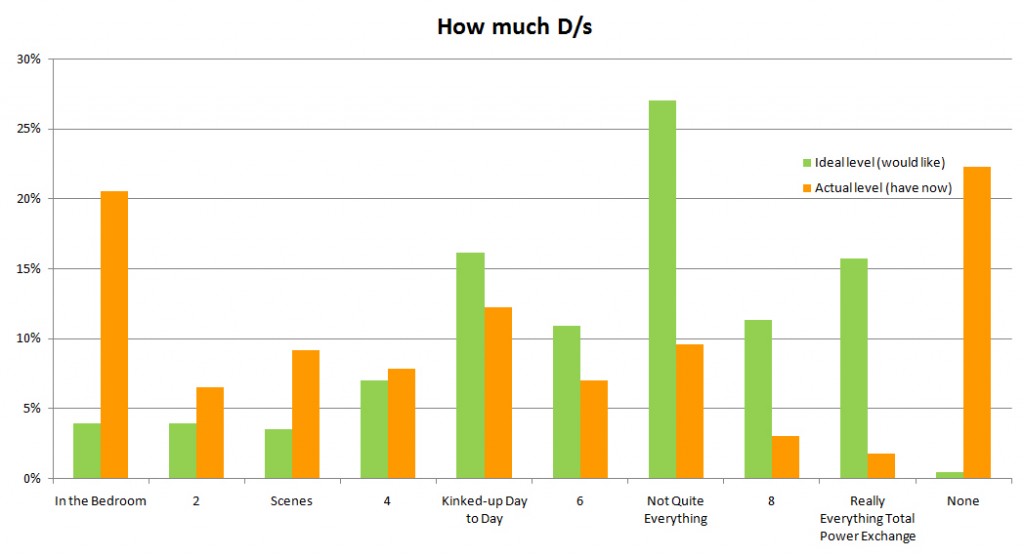 Survey 2011 Results part II