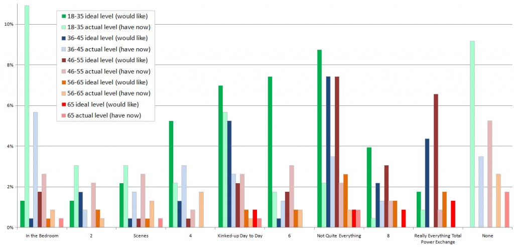 Survey 2011 Results part III