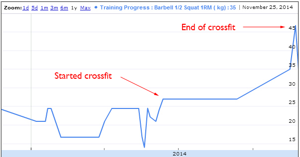 back squat progress