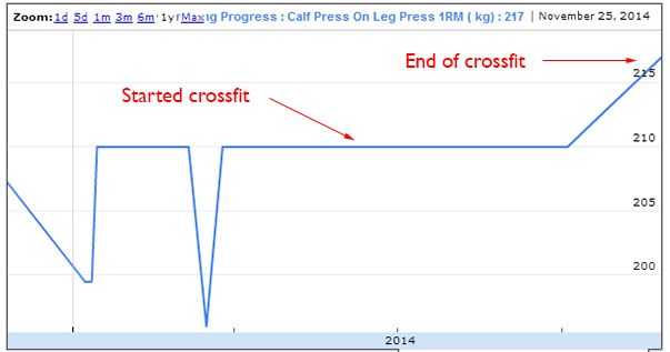 calf press progress